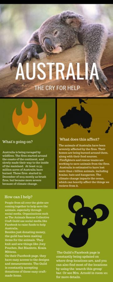 Crisis in Australia